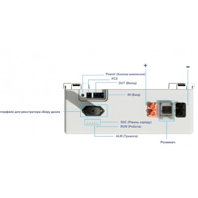 Аккумуляторная батарея Deye SE-F5 Pro-C LiFePO4 51,2V 100Ah