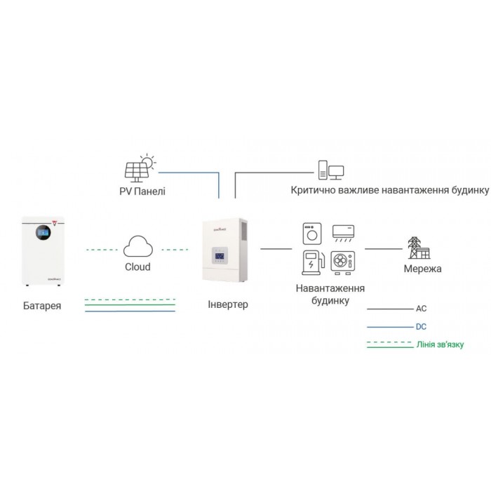 Акумулятор літієвий Eenovance MANA 5.1-1M1 5,1 кВт 48В Акумулятор літієвий Eenovance MANA 5.1-1M1 5,1 кВт 48В