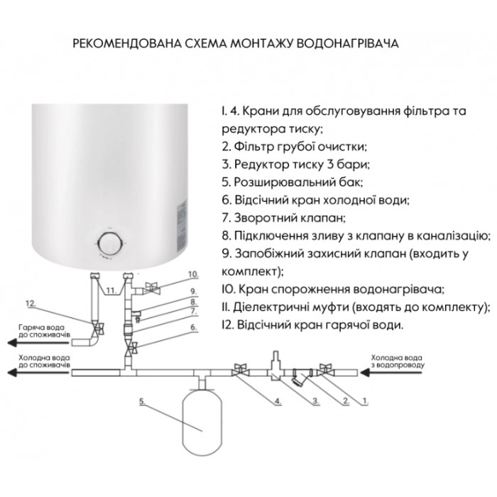 Водонагрівач Thermo Alliance SLIM D50V15Q1 50 л 1,5 кВт