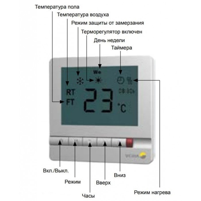 Електронний терморегулятор VERIA Control T45 Електронний терморегулятор VERIA Control T45