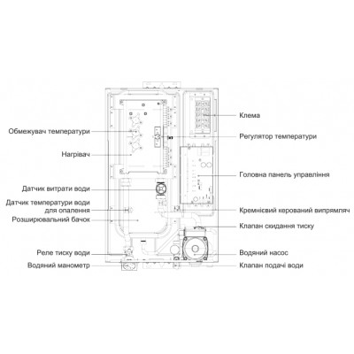 ﻿Електричний котел MIDEA SMART DSFB 5 кВт