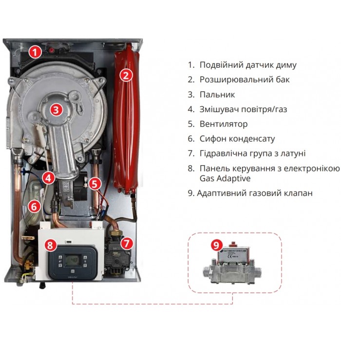 Газовый конденсационный котел BIASI RINNOVA ADAPTIVE 25 кВт SV Газовый конденсационный котел BIASI RINNOVA ADAPTIVE 25 кВт SV