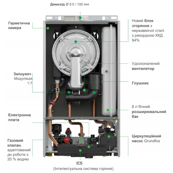 Газовый конденсационный котел ITALTHERM SKY 24 K Газовый конденсационный котел ITALTHERM SKY 24 K