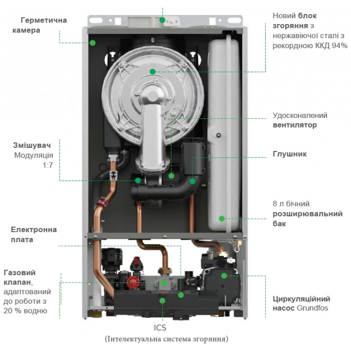 Газовий конденсаційний котел ITALTHERM SMART 24 TK Газовий конденсаційний котел ITALTHERM SMART 24 TK