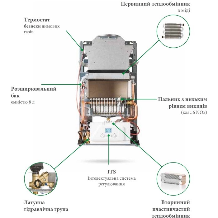 Газовий димохідний котел ITALTHERM City Class 24 C NOx Газовий димохідний котел ITALTHERM City Class 24 C NOx