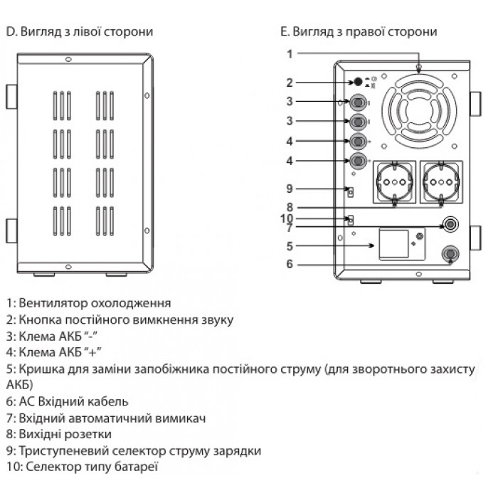 Інвертор із чистою синусоїдою ALTEK ASU12 1500VA/1000W 12V настінний Інвертор із чистою синусоїдою ALTEK ASU12 1500VA/1000W 12V настінний