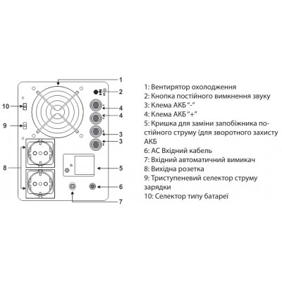 Інвертор із чистою синусоїдою ALTEK ASU12 1500VA/1000W 12V