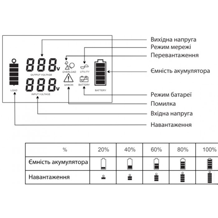 Инвертор с чистой синусоидой ALTEK ASU12 1500VA/1000W 12V настенный Инвертор с чистой синусоидой ALTEK ASU12 1500VA/1000W 12V настенный