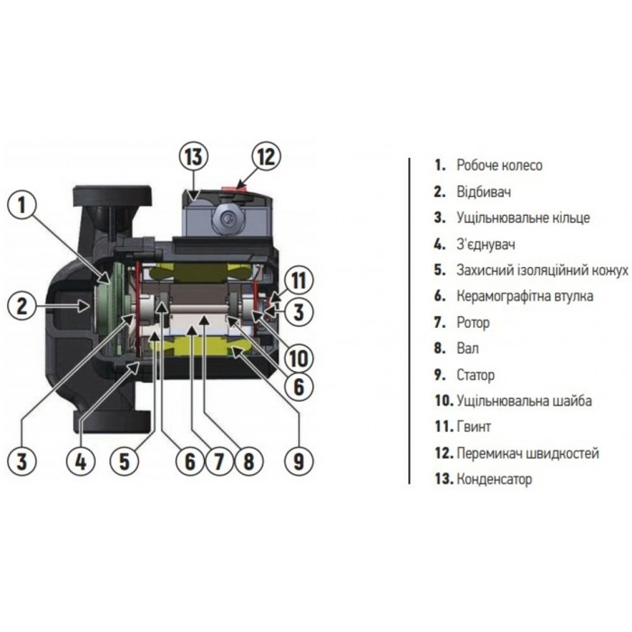 Циркуляційний насос KOER KP.GRS-25/4-130 (KP0250) Циркуляційний насос KOER KP.GRS-25/4-130 (KP0250)