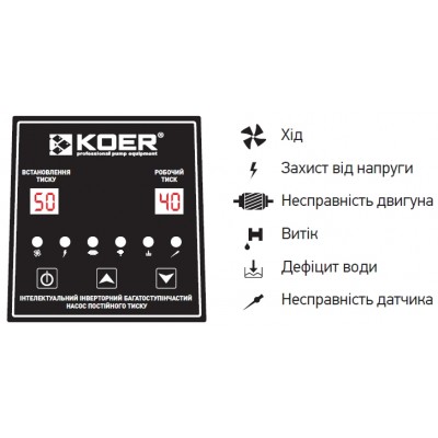 Насосная станция KOER SCA2-30 600 Вт