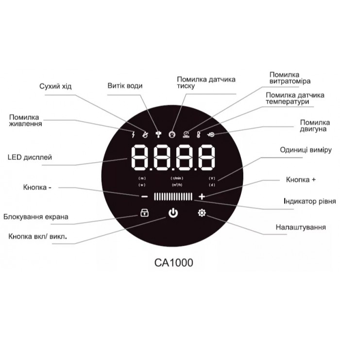 Насосна станція SHIMGE CA1000 1.0 кВт Насосна станція SHIMGE CA1000 1.0 кВт