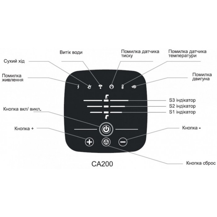 Насосная станция SHIMGE CA200 0.2 кВт