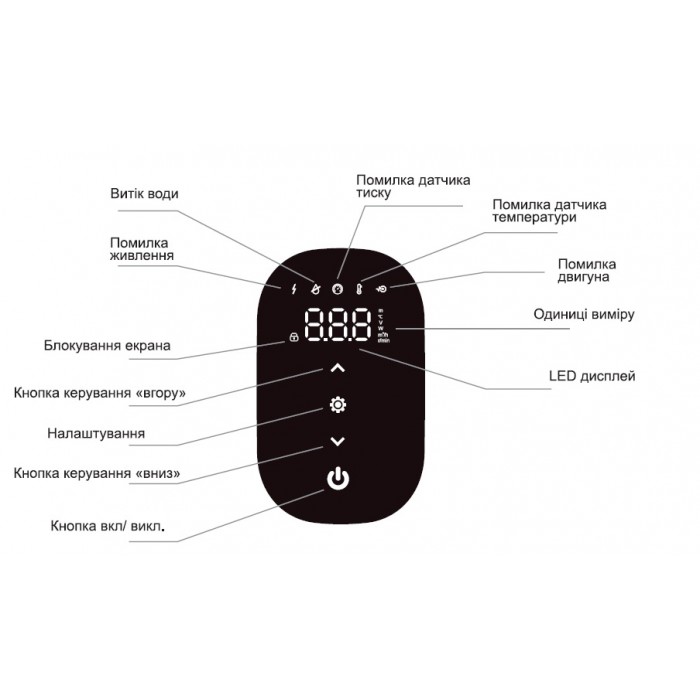 Насосна станція SHIMGE CA600 0.6 кВт Насосна станція SHIMGE CA600 0.6 кВт