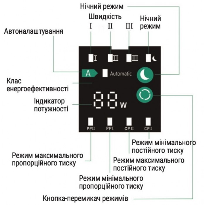 Циркуляційний енергоефективний насос TAIFU Star 25/4A/180 (TF3327)