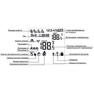 Беспроводной терморегулятор для водяного теплого пола Raftec R02B05WL