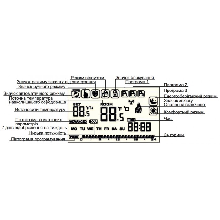 Беспроводной терморегулятор для водяного теплого пола Raftec R06WL