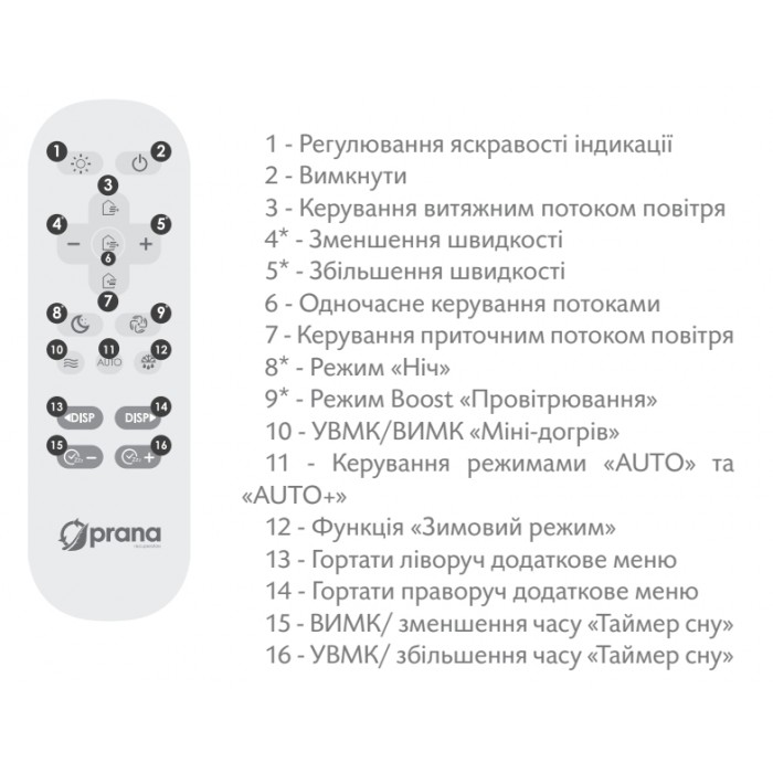 Рекуператор воздуха PRANA 150 ECO LIFE M2023