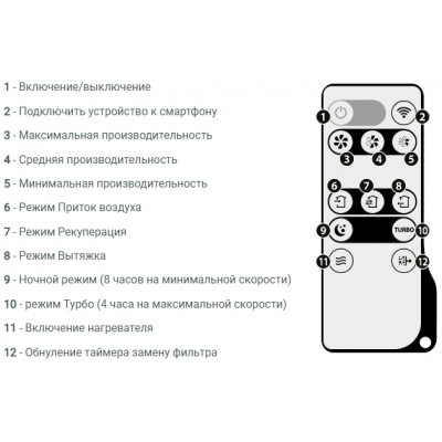 Рекуператор воздуха Вентс Breezy 160-E
