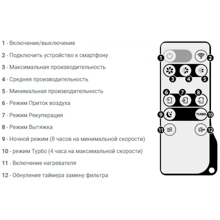 Рекуператор воздуха Вентс Breezy 160-E