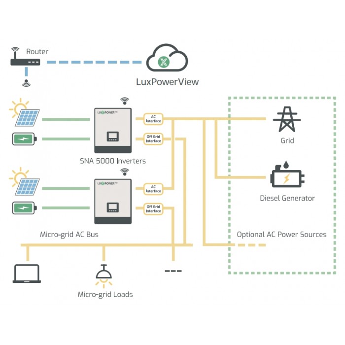 Гибридный солнечный инвертор LuxPower SNA6000 Wide PV 6kW, 1Ф, 48V Гибридный солнечный инвертор LuxPower SNA6000 Wide PV 6kW, 1Ф, 48V