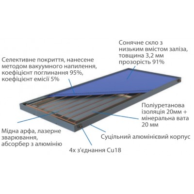 Термосифонная система ALTEK Ligero 200S