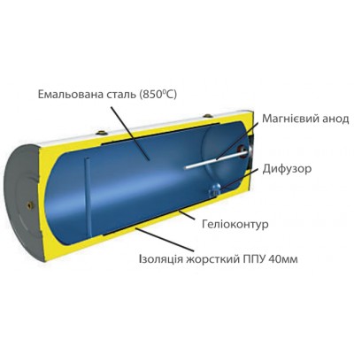 Термосифонная система ALTEK Ligero 150