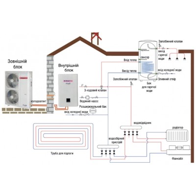 Тепловой насос воздух-вода IDEA PRO ISW-10SF2-DN1/ISW-10SF2-SPM
