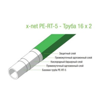 Труба для теплого пола Kermi x-net PE-RT 16x2.0 600м