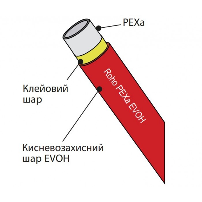 Труба для теплого пола ROHO PEX-A EVOH 16x2,0 200 м