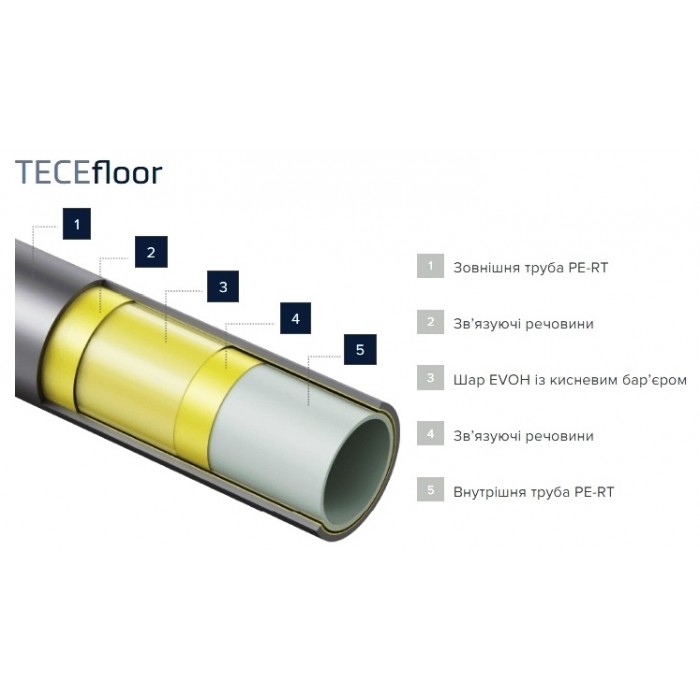 Труба для теплої підлоги TECEfloor SLQ PE-RT 5S 16x2.0 300 м (77111630)