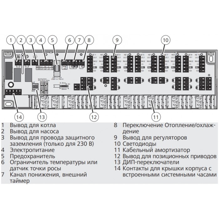 Блок подключения TECEfloor Standard 230/24В на 6 зон 77430028
