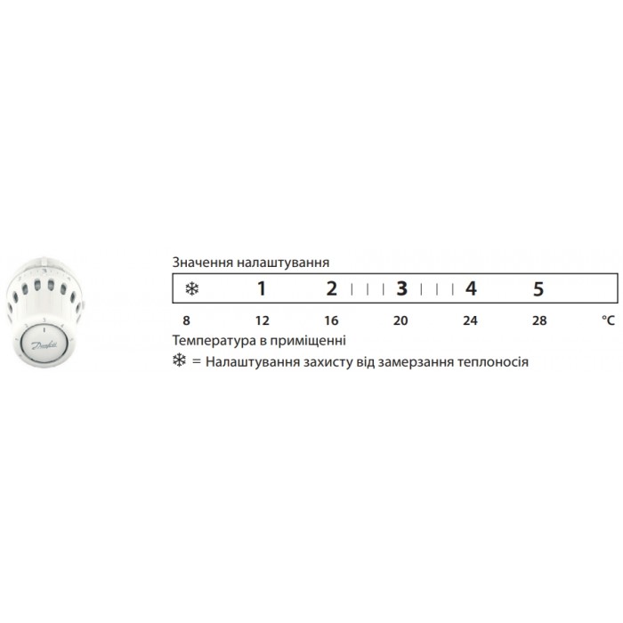 Комплект радіаторний прямий Danfoss 015G5348
