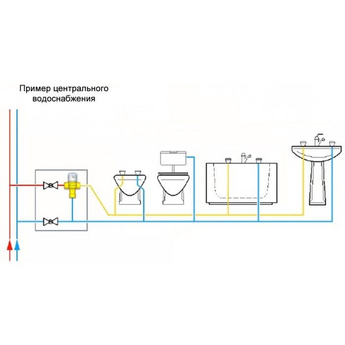 Термостатический смесительный клапан ICMA №143 30-60°С 3/4“