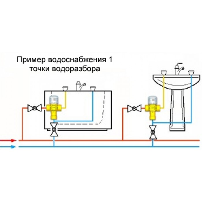 Термостатический смесительный клапан ICMA №143 30-60°С 3/4“