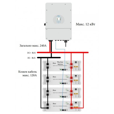 Аккумулятор ﻿литиевый Deye SE-G5.1Pro-B LiFePO4 51,2V 100Ah