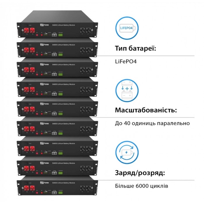 Аккумулятор литиевый Dyness B4850 LiFePO4 48V 50Ah Аккумулятор литиевый Dyness B4850 LiFePO4 48V 50Ah