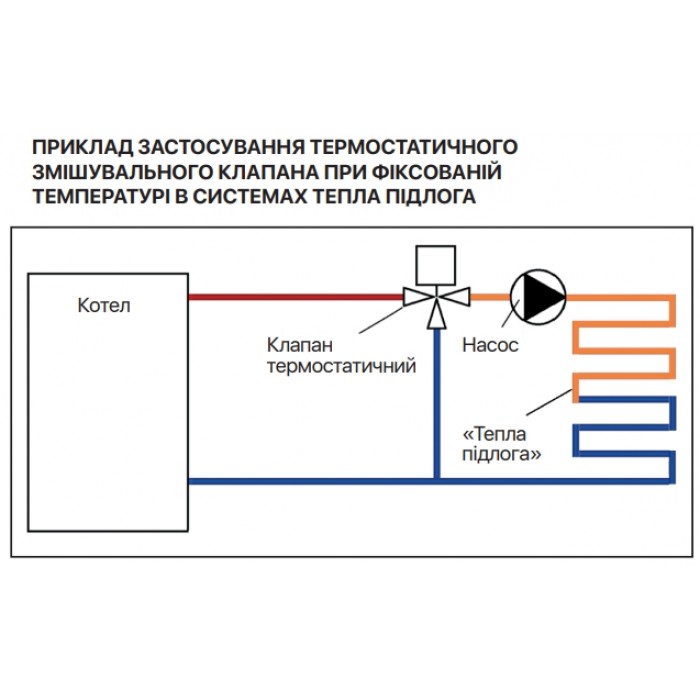 Термосмесительный клапан ROHO R1208-075 42-60°С 3/4“