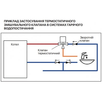 Термосмесительный клапан ROHO R1207-075 35-60°С 3/4“