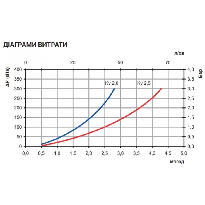 Термосмесительный клапан ROHO R1208-075 42-60°С 3/4“