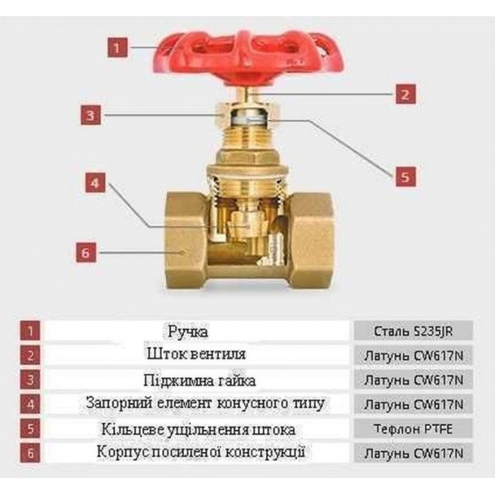 Задвижка вентильная SOLOMON 1/2" ВВ PN16 Задвижка вентильная SOLOMON 1/2" ВВ PN16